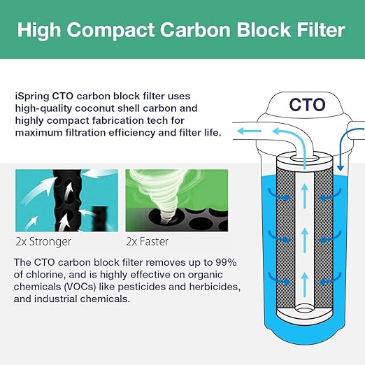 iSpring FC25B Whole House Water Filter, CTO Carbon Block, 20” x 4.5” for Sediment & Chlorine Removal