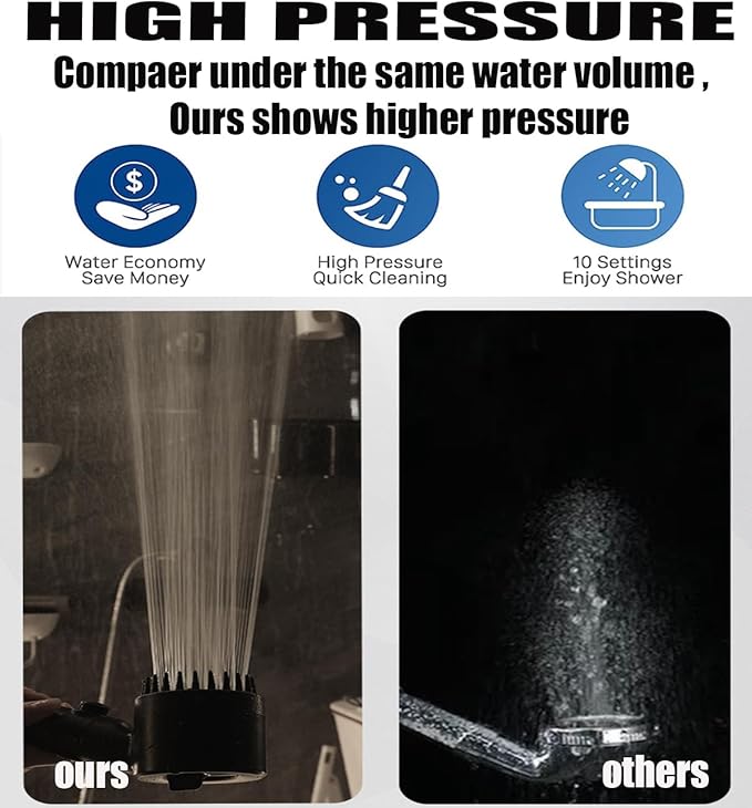 Shower Head with Handheld, Shower Heads High Pressure, High Flow Even with Low Water Pressure-Hand Held Showerhead Set,3 Modes Filtered Showerhead with 59″Replacement Hose/Bracket/Cotton Filters