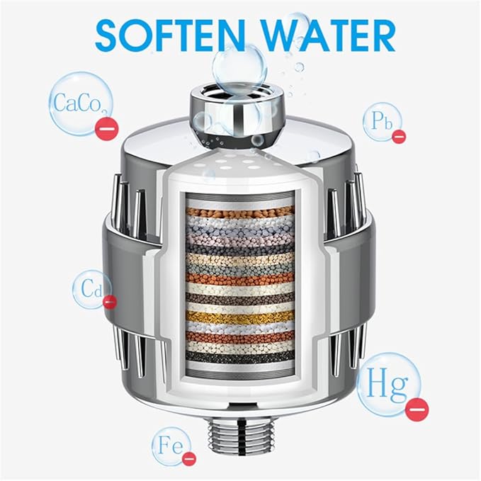 20 Stage Shower Filter Universal with Replaceable Water Filter,Bathroom shower filter head for hard water,Removing Chlorine and fluoride,Polished Chrome