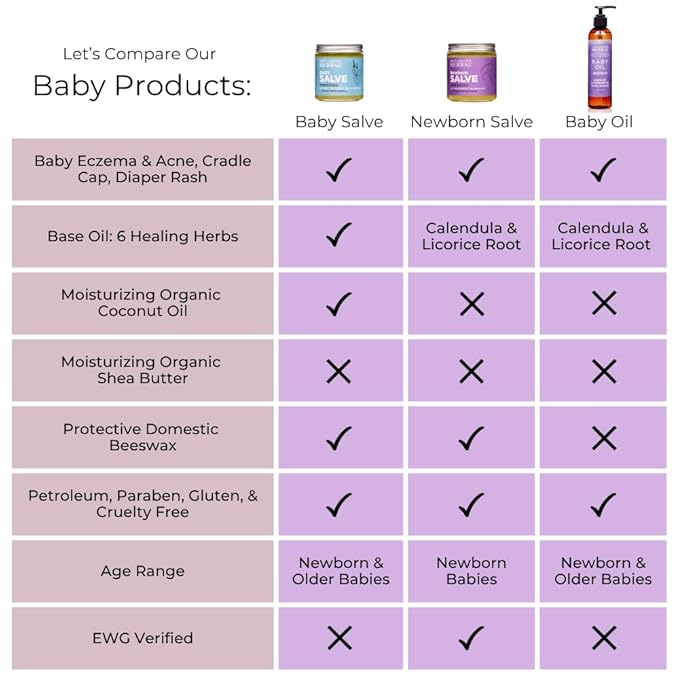 Ora's amazing Herbal, Newborn Salve, Diaper Rash Cream, Calendula Baby Balm, EWG Verified Baby Ointment, Acne Eczema, Butt Cream, Infant Massage, Natural Paraben Free, Good for Sensitive Skin 1 oz