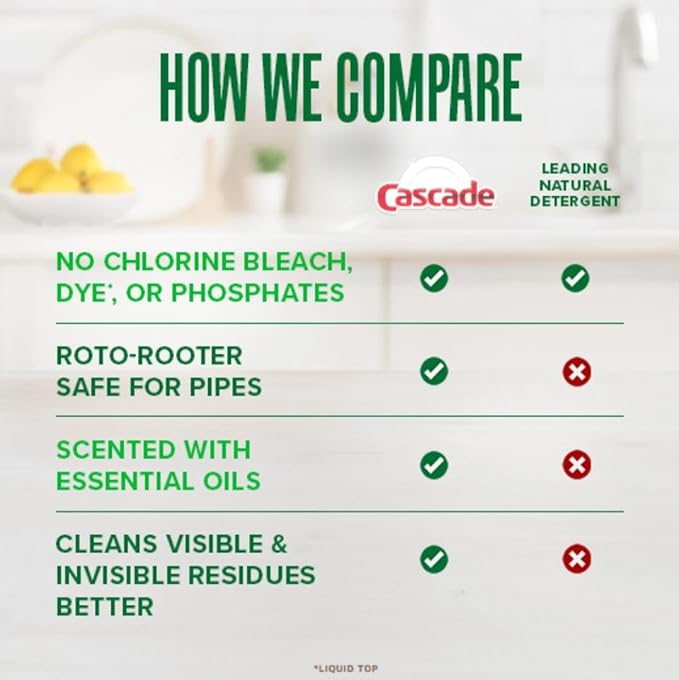 Cascade Free & Clear Dishwasher Pods, Dishwasher Detergent, Dish Detergent Soap, Lemon Essence, 19 Count