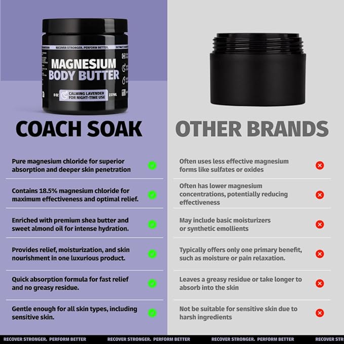 Coach Soak 2-Pack Nighttime Magnesium Body Butter, Thick Cream with High Magnesium Concentration, Soothes Muscles Overnight, Shea Butter, Almond Oil & Lavender, Large Size (Total of 16oz)