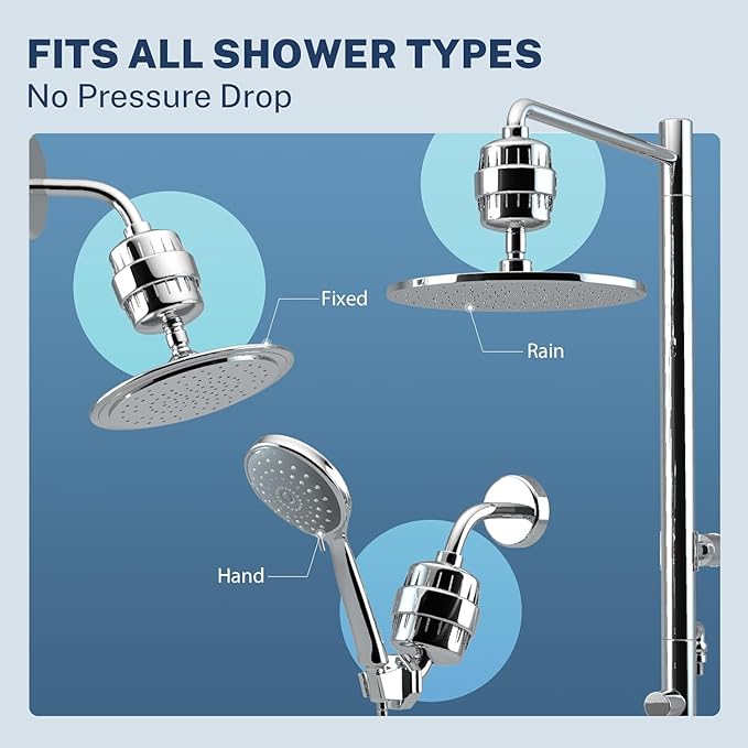 iSpring FSF2 33-Stage Universal Shower Filter Replacement Cartridge, Improves Conditions of Skin, Hair, and Nails, White