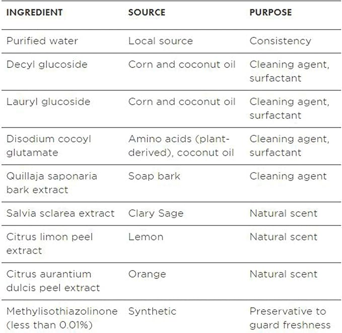 Better Life All Purpose Cleaner - Multipurpose Home and Kitchen Cleaning Spray for Glass, Countertops, Appliances, Upholstery & More - Multi-surface Spray Cleaner - 32oz Clary Sage & Citrus