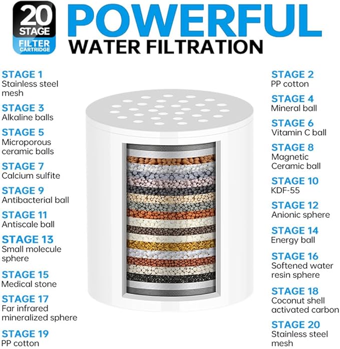 20 Stage Shower Filter Universal with Replaceable Water Filter,Bathroom shower filter head for hard water,Removing Chlorine and fluoride,Polished Chrome