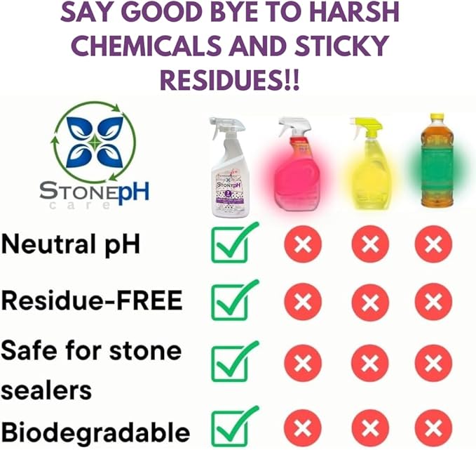 Natural Stone Cleaner - Limestone, Slate & Travertine Cleaner - Natural Stone Shower Cleaner For Marble - Concentrated PH Neutral Floor Cleaner Lavender (25 Fl. Oz)