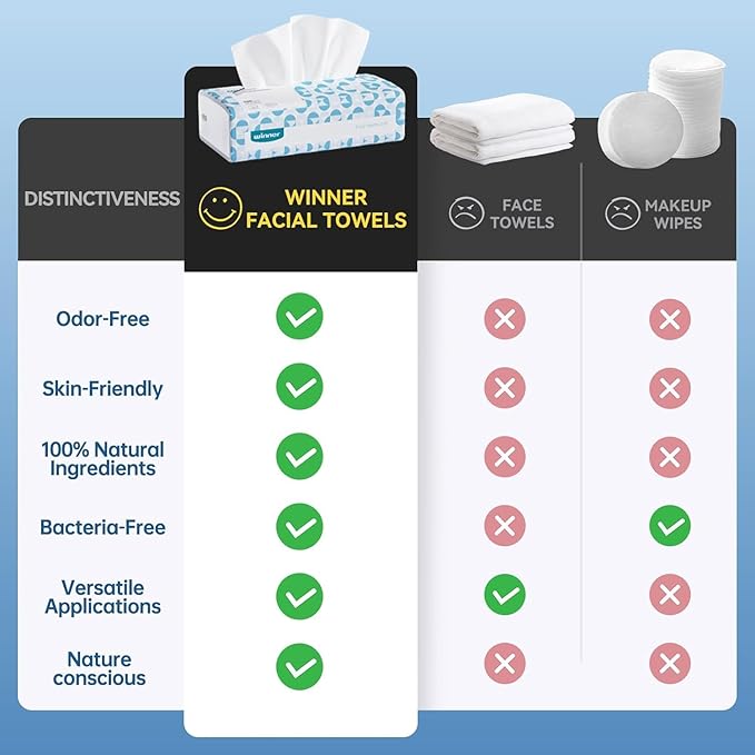 Winner Soft Face Towels, 100% USDA Biobased Facial Towels, Unscented for Sensitive Skin, OEKO-TEX Certified Face Towelettes Disposable, Makeup Remover Dry Wipes, 300 Ct, Pack of 3