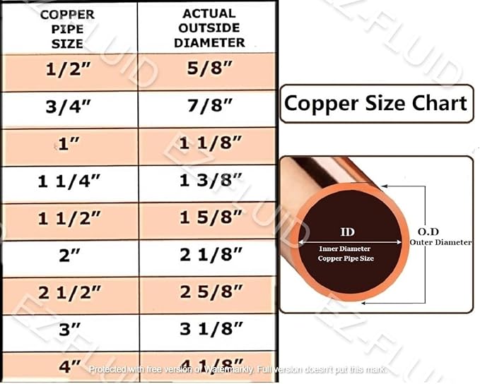 EZ-FLUID Plumbing (50-Pcs) 1" C X FIP LF Copper Female Adapter Pressure Copper Fittings,Sweat Solder Connection for Residential,Commercial Pipe.