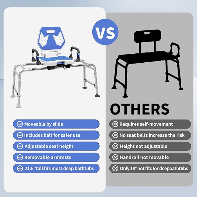 Sliding Shower Chair Swivel Tub Transfer Bench with Backrest with Non Slip Suction Cups 400lbs Weight Capacity Adjustable Height Shower Seat for Elderly Disabled Bathing Inside Shower