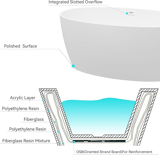 FerdY Tahiti 55" Acrylic Freestanding Bathtub, Elegant Oval Shape Soaking Bathtub, Glossy White, Brushed Nickel Drain & Integrated Slotted Overflow Assembly Included cUPC Certified