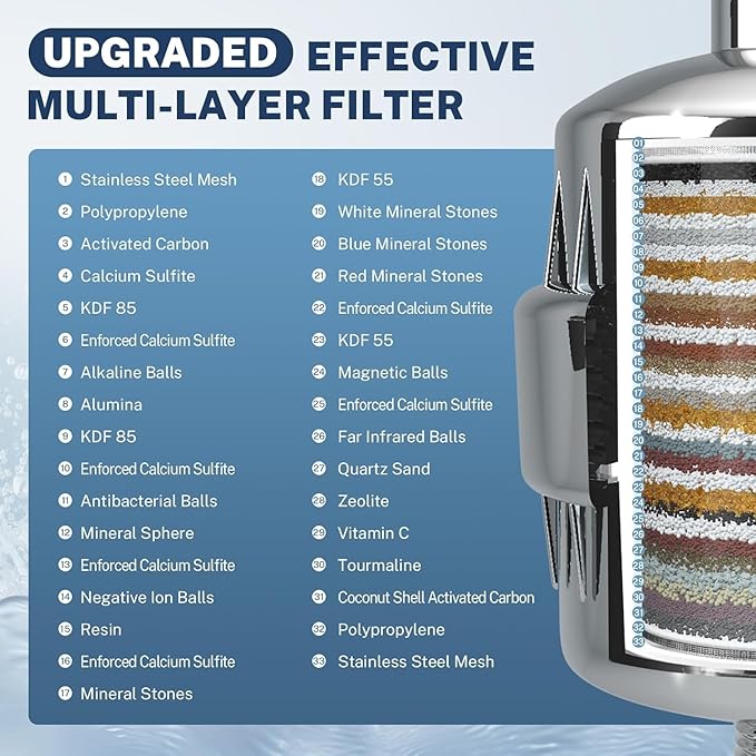 iSpring FSF2 33-Stage Universal Shower Filter Replacement Cartridge, Improves Conditions of Skin, Hair, and Nails, White