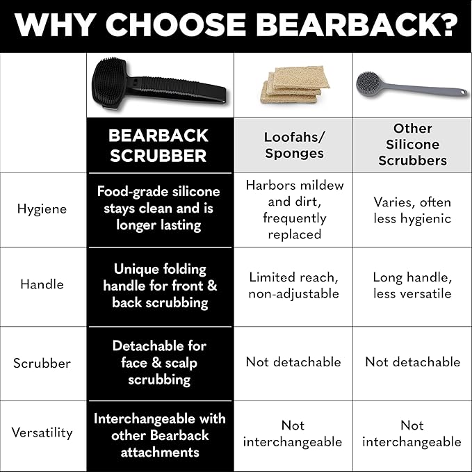Bearback Silicone Body Scrubber with Extendable Handle – Back Scrubber for Shower, Men & Women – Removable Soft Brush, Gentle, Hygienic & Easy to Use