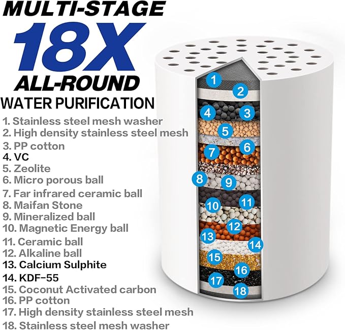 HOPOPRO NBC News Recommended Brand 18 Stages Shower Filter Replacement High Output Shower Filter Cartridge Replacement for Shower Systems Removing Chlorine Fluoride Heavy Metals