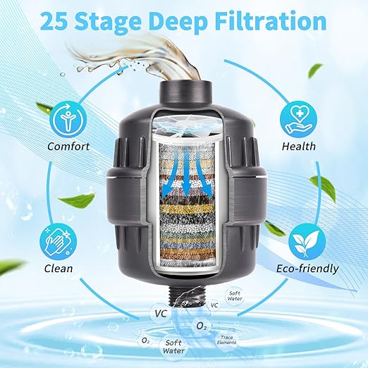 25 Stage Shower Head Filter for Hard Water, Shower Water Filter for Removing Chlorine and Fluoride, High Output Hard Water Shower Filter Improves on Skin Hair Nails, Bronze