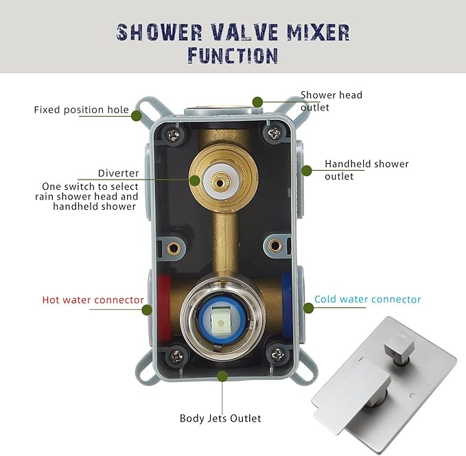 Full Body Shower System Concealed Shower Faucet Set with Body Massage Jets 10 Inch Shower Head Trim Kit 3 Function Wall Mount High Pressure for Bathroom