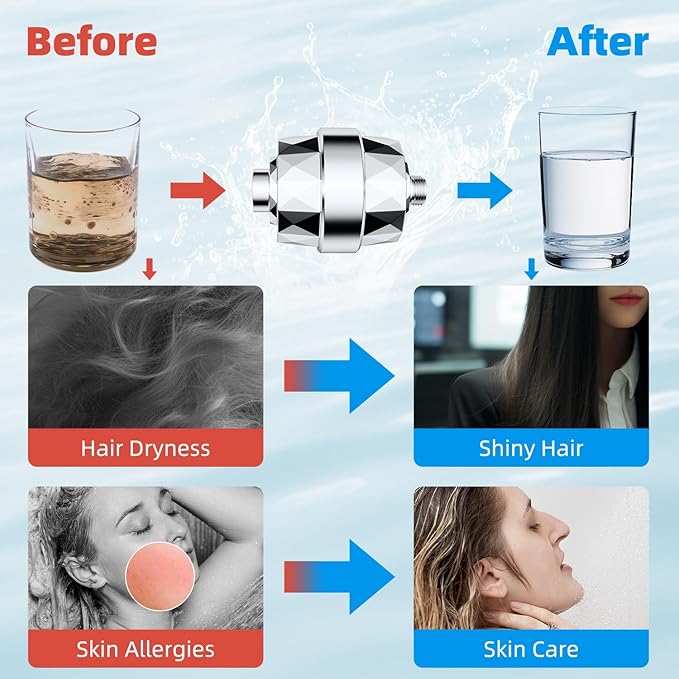 Hibbent Shower Filter for Hard Water, High Output Shower Head Filter to Remove Chlorine and Fluoride, 20 Stage Showerhead Filter, Shower Water Filter with 2 Replaceable Filter Cartridges, Chrome