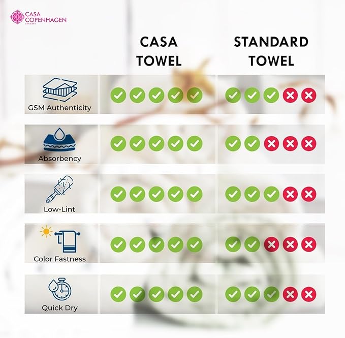 CASA COPENHAGEN Popcorn Textured 4 Pieces Bath Towel Set- Navy Blue, 550 GSM 4 Bath Towel Rough & Tough Use Cotton Towels Gift Set for Bathroom
