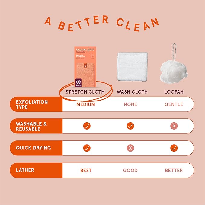 Cleanlogic Body Exfoliating Cloth, Stretchy Exfoliator Bath and Shower Washcloths for Smooth and Softer Skin, Reusable Daily Skincare Tool, Assorted Colors, 3 Count Value Pack