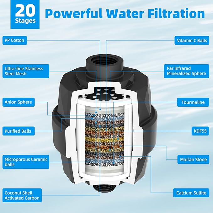 Hibbent Shower Filter for Hard Water, High Output Shower Head Filter to Remove Chlorine and Fluoride, 20 Stage Showerhead Filter with Vitamin C, Reduces Dry Itchy Skin, and Eczema, Matte Black