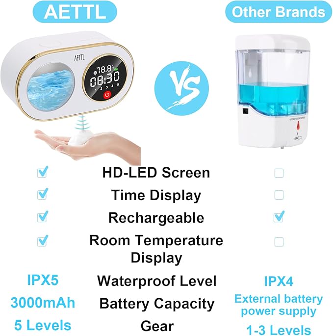 Touchless Automatic Foaming Hand Soap Dispenser Wall Mount,Kitchen Bathroom,Modern Smart Home,USB Type-C Rechargeable,Long Battery Life,Time and Temperature Display,5-Level Adjustable,10.8 oz