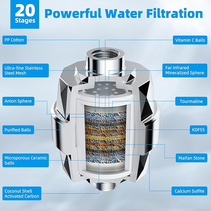 Hibbent All Metal 12'' Dual Filtered Rainfall Shower Head Combo, High Pressure Handheld Shower Head with 16'' Adjustable Arc Extension Arm, 20 Stage Shower Filter, 10-spray, 71'' Shower Hose, Chrome