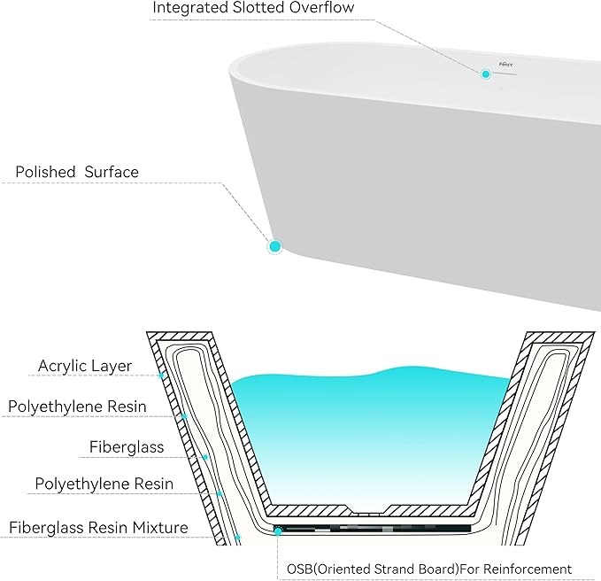 FerdY 67" Shangri-La Elite, Acrylic Freestanding Bathtub, Modern & Contemporary Design Soaking Tub with Brushed Nickel Pop-Up Drain and Minimalist Design Overflow, Glossy White, cUPC Certified