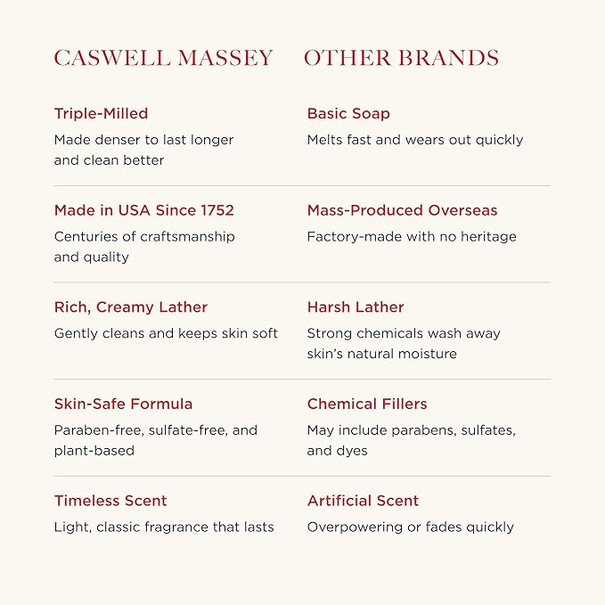 Caswell-Massey Gardenia Natural Bar Soap for Women, Moisturizing Body Soap Bar for All Skin Types, Made with Essential Oils & Plant-Based Formula for Soft Skin, 3.5 oz