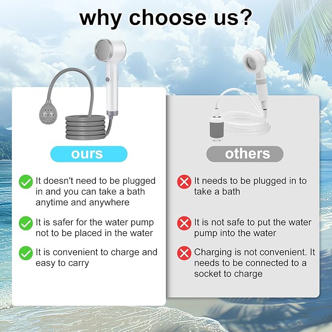Portable Shower for Camping, Rechargeable Outdoor Shower Pump with Steady Stream, Battery Powered Handheld Shower, Pumps Water from Bucket with 1~2 hours runtime, Travel & Backpacking Essentials