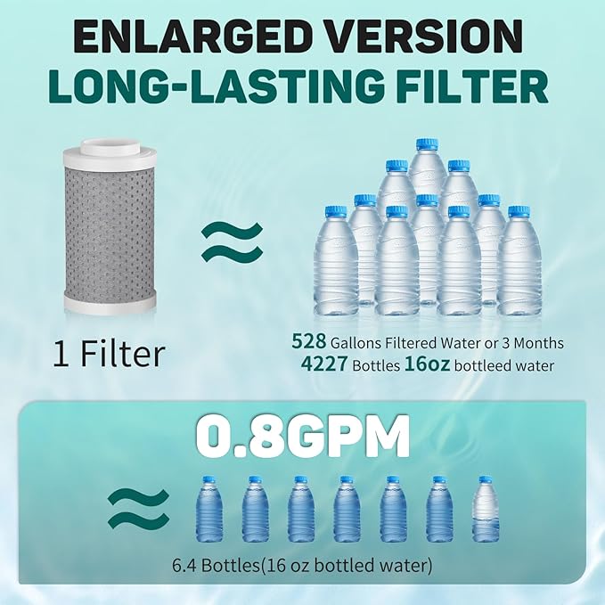 CECEFIN Sink Faucet-Mounted Water Filters - 720 Rotating Water Filtration System, 2-Mode Spray, Carbon Filter Cartridges for Reduces Chlorine, Hard Water Softener, Last 528 Gallons Tap Water Purifier