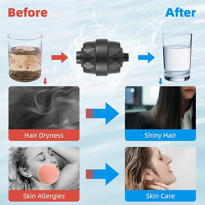 Hibbent Shower Filter for Hard Water, High Output Shower Head Filter to Remove Chlorine and Fluoride, 20 Stage Showerhead Filter with Vitamin C, Reduces Dry Itchy Skin, and Eczema, Oil-Rubbed Bronze