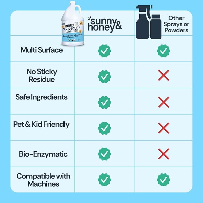 Sunny & Honey Carpet Cleaner Solution - 128 Fl Oz, Fresh Summer Scent - Deep Stain Remover & Surface Deodorizer - Pet & Rug Cleaner - Upholstery Cleaning for Machine Use