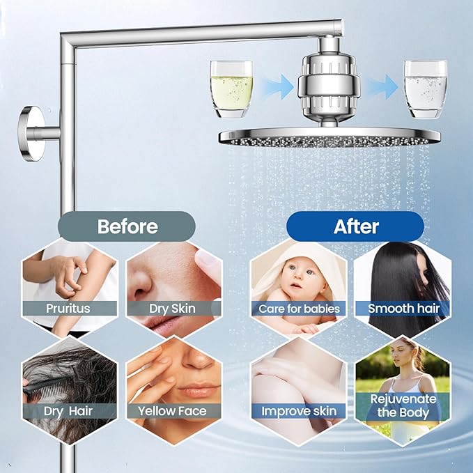 VOXON 36-Stage Shower Filter, 99.99% Removal for Chlorine, Fluoride, Heavy Metals, Shower Head Filter for Hard Water Reduces Dry Itchy Skin Dandruff Eczema Improves Skin Hair