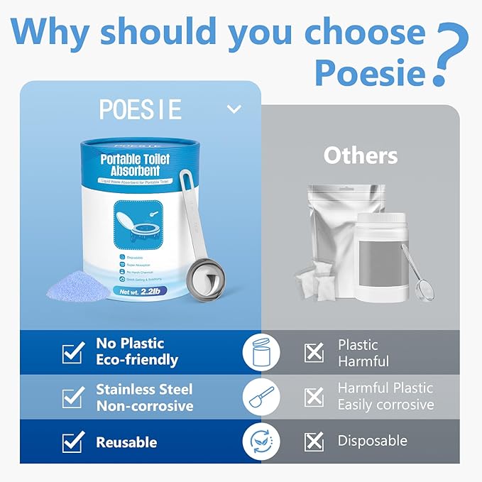 Poesie Poo Absorbent Gel Powder for Portable Toilet Camping Hiking Outdoor Portable Potty Resolution