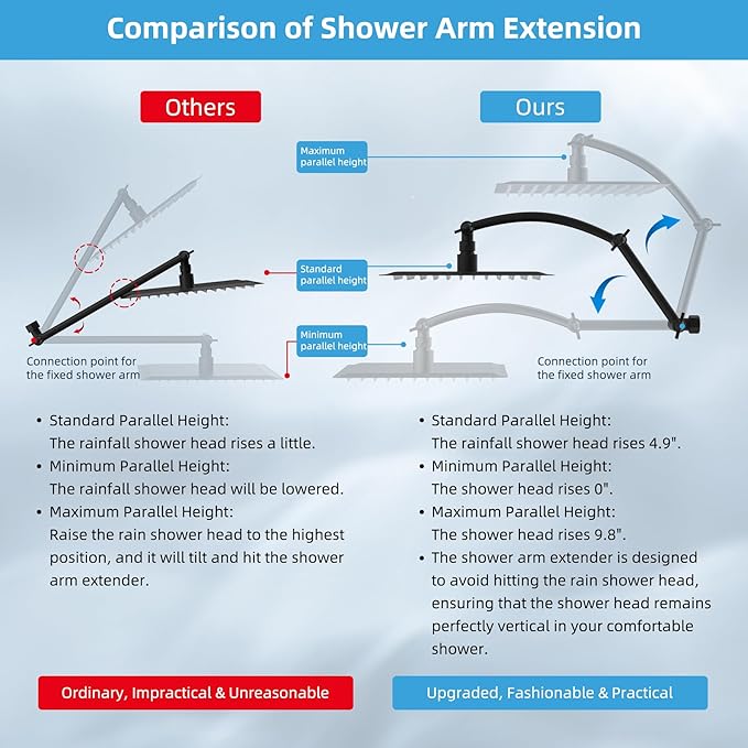 Hibbent All Metal Rain Filtered Shower Head, 12'' High Pressure Rainfall Showerhead with 16" Shower Extension Arm, 20 Stage Shower Filter, Solid Brass Adjustable Shower Arm Extender, Matte Black