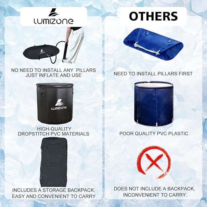 Lumizone Inflatable Cold Plunge Tub 118 Gallons Capacity Ice Bath Portable Ice Bath Tub Compatible With Water Chillers with Lid Drop Stitch PVC Double Layer Seals Oversized for Athletes