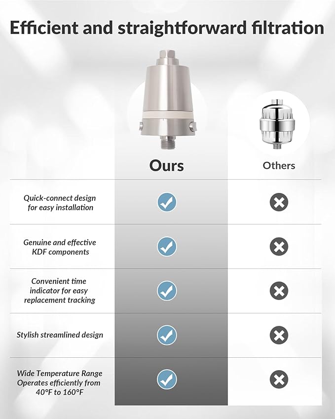 Hard Water Shower Filter - Removes Chlorine, Heavy Metals & Scale - KDF Technology for Softer Skin & Hair - Fits Most Rain & Handheld Showerheads - (BNP Version)