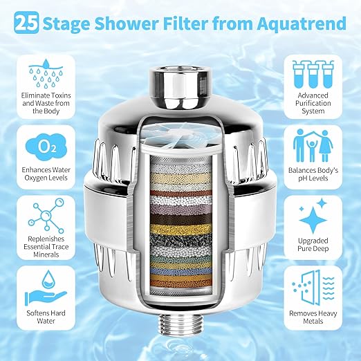 25 Stage Shower Head Filter for Hard Water, Shower Water Filter for Removing Chlorine and Fluoride, High Output Hard Water Shower Filter Improves on Skin, Hair and Nails, Polished Chrome