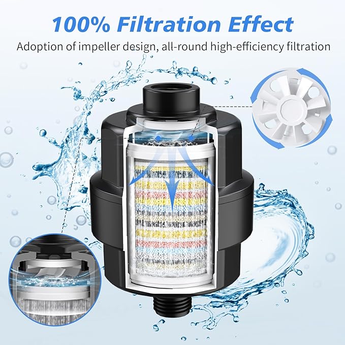 20-Stage Shower Filter-Shower Head Filter for Hard Water, with 1 Replaceable Cartridges, High Output Shower Water Filter for Removing Chlorine and fluoride,Black