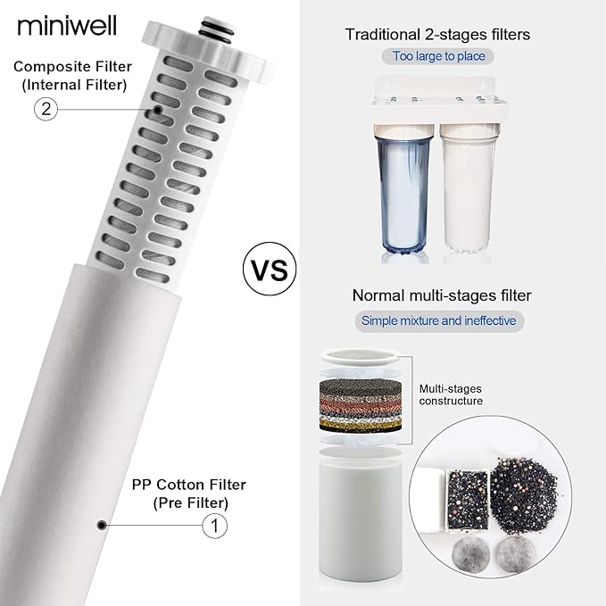 miniwell Shower Filter 720-Plus with replaceable cartridges, shower head filter with Double Filters, remove 99% chlorine (Shower Filter w/Head)