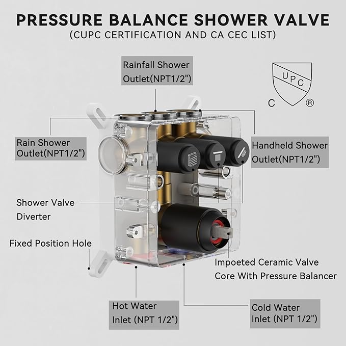 Shower Systems with Rain Shower and Handheld,STARBATH Dual Head 12+6" Rainfall Shower Can Run All Together, Wall Mount Shower Faucet Set with Pressure Balance Valve and Trim Kit, Matte Black