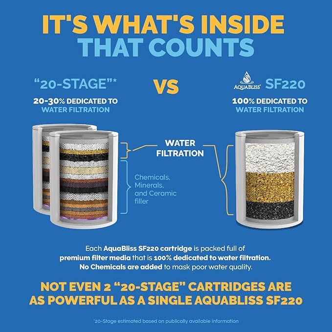 AquaBliss High Output Universal Shower Filter with Replaceable Multi-Stage Filter Cartridge – Transform Itching, Eczema & Acne into Glowing Hair, Nails & Skin Fast - Chrome (SF220)