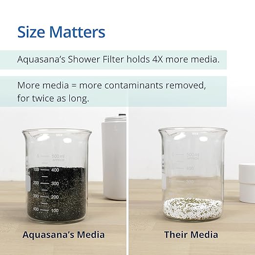 Aquasana Shower Filter | Dermatologist-recommended for softer, healthier skin & hair | Proven to reduce 90% of chlorine for 6 months | High pressure | Use your own shower head | AQ-4100NSH