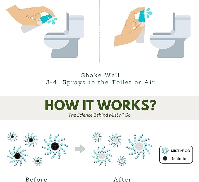 Mist N’ Go by Omaze Travel Bathroom Spray for Toilet Spray Odor Eliminator - Travel Toilet Spray for Bathroom Air Freshener Spray for Bathroom Deodorizer - Fresh Linen Regular Size (2oz x3)