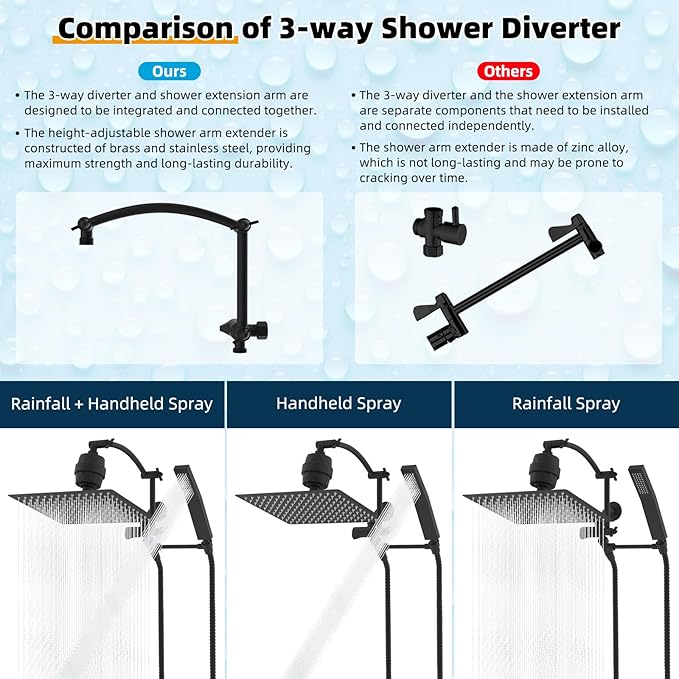 Hibbent All Metal 12'' Filtered Rainfall Shower Head with Handheld Combo, High Pressure Shower Wand, 16'' Adjustable Extension Arm, 20 Stage Shower Filter, 71'' Hose, Shower Holder, Matte Black