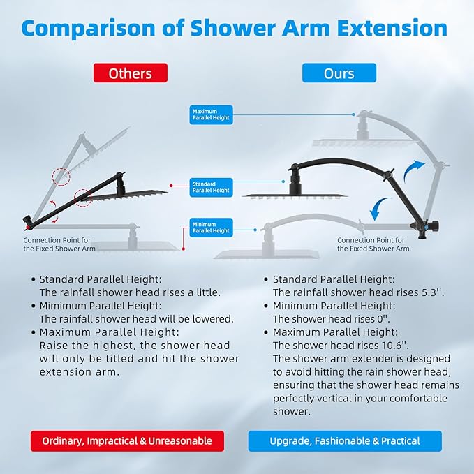 Hibbent All Metal 10'' Dual Filtered Rainfall Shower Head Combo, High Pressure Handheld Shower Head with 16'' Adjustable Extension Arm, 20 Stage Shower Filter, 10-spray, 71'' Shower Hose, Matte Black