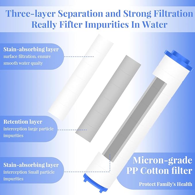 Macarrie 36 Pcs Shower Head Filters 3.7 Inch PP Cotton Filter Cartridge Filter High Pressure Handheld Turbo Fan Shower Heads Filter for Detachable Propeller Jet Sets