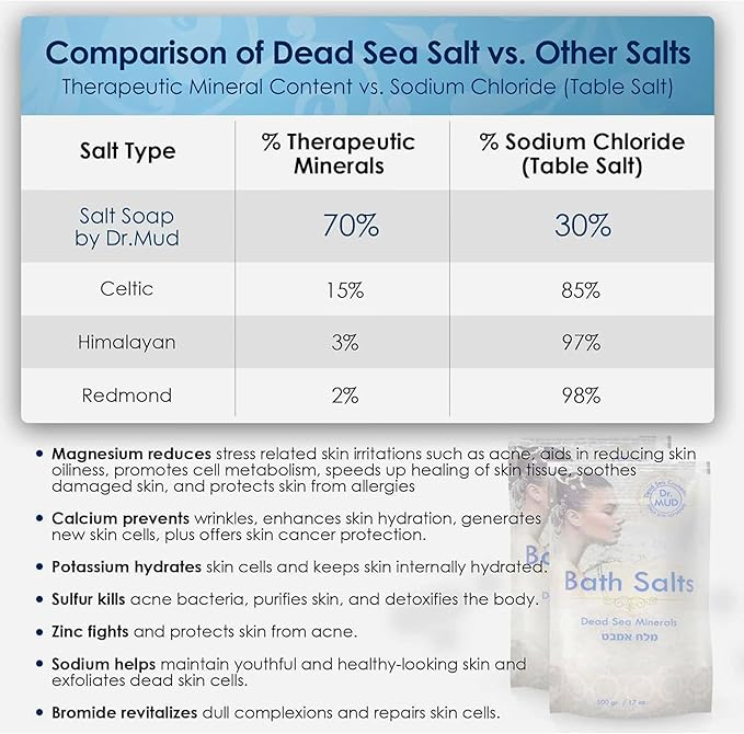 Natural Dead Sea Salt 100% Mineral-Rich Bath Soak, More Minerals Than Epsom Salt, Deep Relaxation, Detox, Exfoliates & Softens Skin, Helps Psoriasis, Eczema (10.5 oz, Jasmine)