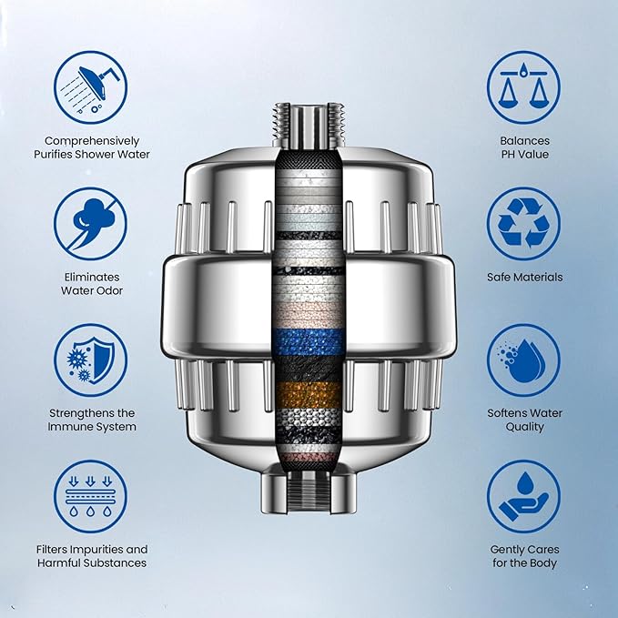 VOXON 36-Stage Shower Filter, 99.99% Removal for Chlorine, Fluoride, Heavy Metals, Shower Head Filter for Hard Water Reduces Dry Itchy Skin Dandruff Eczema Improves Skin Hair