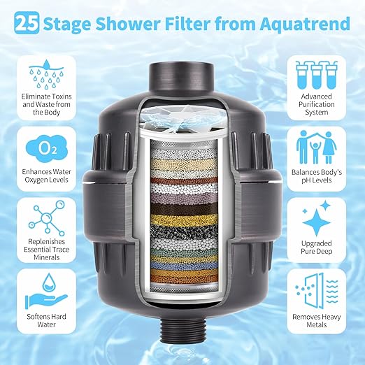 25 Stage Shower Head Filter for Hard Water, Shower Water Filter for Removing Chlorine and Fluoride, High Output Hard Water Shower Filter Improves on Skin Hair Nails, Bronze