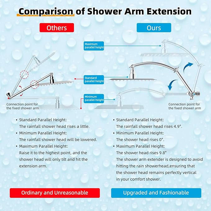 Hibbent All Metal 12'' Filtered Rainfall Shower Head with Handheld Combo, High Pressure Shower Wand, 16'' Adjustable Arc Extension Arm, 20 Stage Shower Filter, 71'' Hose, Shower Head Holder, Chrome